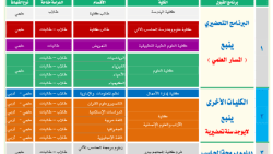 تخصصات جامعة طيبه ينبع