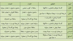 أفضل نظام غذائي لتخفيف الوزن لمدة شهر